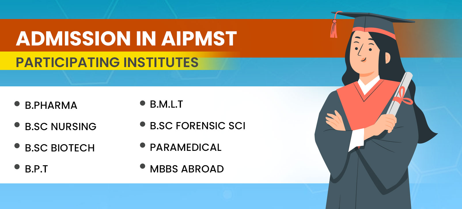 AIPMST (Primary)